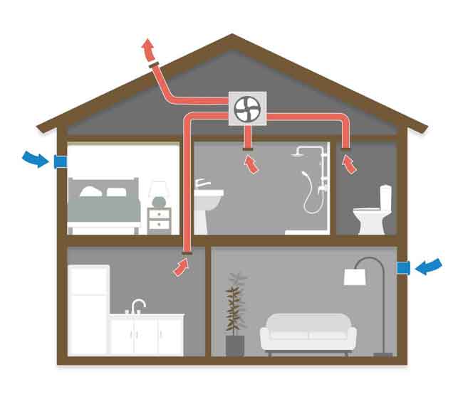 VMC simple flux